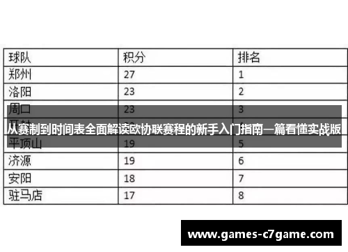 从赛制到时间表全面解读欧协联赛程的新手入门指南一篇看懂实战版 从赛制到时间表全面解读欧协联赛程的新手入门指南一篇看懂实战版