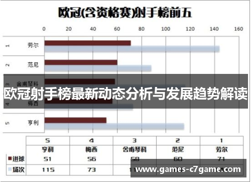 欧冠射手榜最新动态分析与发展趋势解读