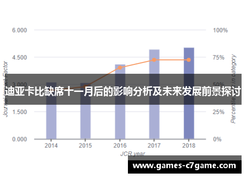 迪亚卡比缺席十一月后的影响分析及未来发展前景探讨