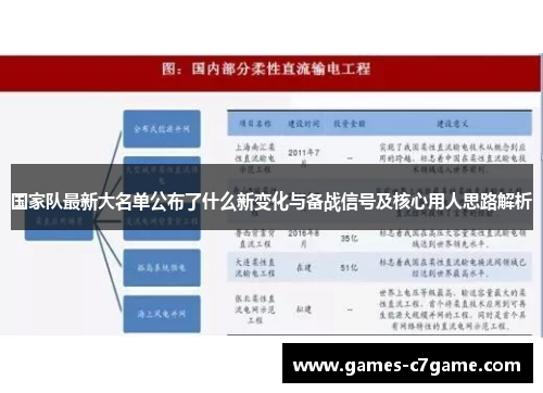 国家队最新大名单公布了什么新变化与备战信号及核心用人思路解析