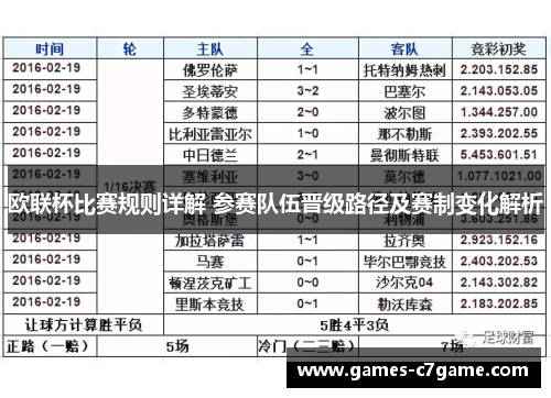 欧联杯比赛规则详解 参赛队伍晋级路径及赛制变化解析