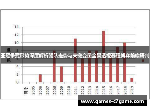 亚冠争冠形势深度解析强队走势与关键变量全景透视赛程博弈前瞻研判 亚冠争冠形势深度解析强队走势与关键变量全景透视赛程博弈前瞻研判
