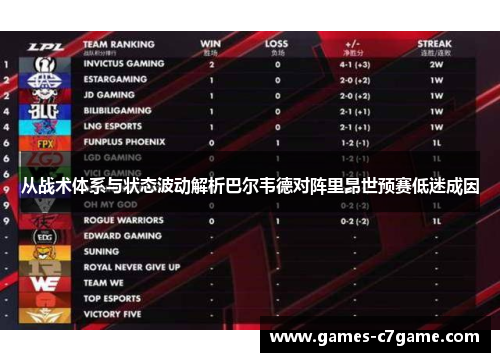从战术体系与状态波动解析巴尔韦德对阵里昂世预赛低迷成因 从战术体系与状态波动解析巴尔韦德对阵里昂世预赛低迷成因