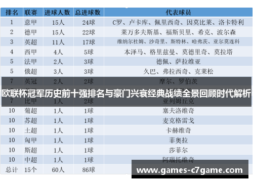 欧联杯冠军历史前十强排名与豪门兴衰经典战绩全景回顾时代解析 欧联杯冠军历史前十强排名与豪门兴衰经典战绩全景回顾时代解析