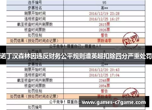 诺丁汉森林因违反财务公平规则遭英超扣除四分严重处罚